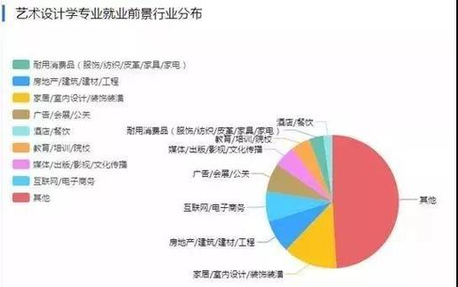 室内设计专业的就业_室内设计专业的就业方向-第3张图片-职教招生网 室内设计专业的就业_室内设计专业的就业方向-第3张图片-职教招生网