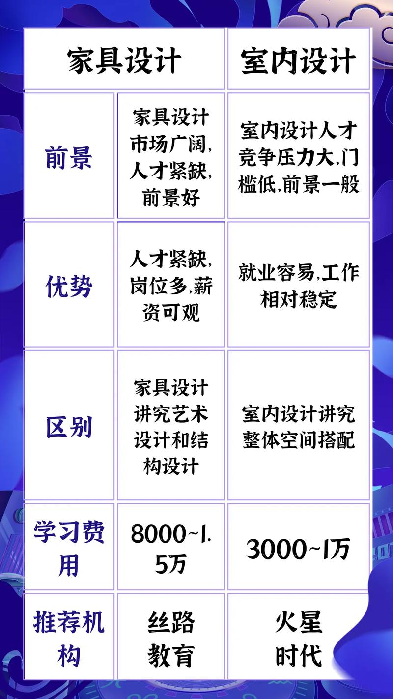 室内设计专业的就业_室内设计专业的就业方向-第5张图片-职教招生网 室内设计专业的就业_室内设计专业的就业方向-第5张图片-职教招生网