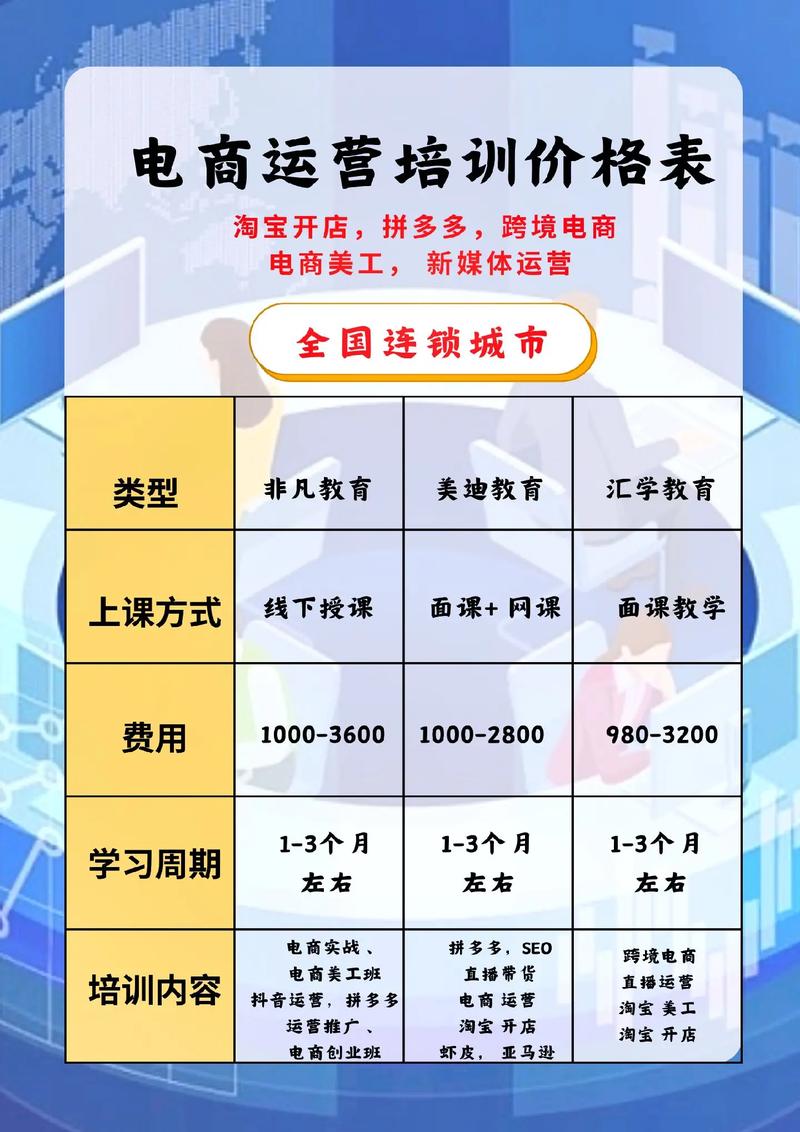 电子商务怎么报名学校啊_电子商务报名费多少钱-第5张图片-职教招生网 电子商务怎么报名学校啊_电子商务报名费多少钱-第5张图片-职教招生网