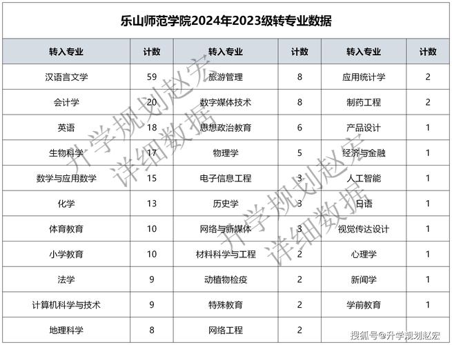 四川省南充师范学校招生电话-南充师范学校招生条件？-第2张图片-职教招生网