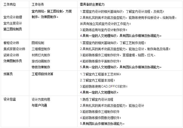 室内设计专业大类_室内设计专业大类题-第2张图片-职教招生网 室内设计专业大类_室内设计专业大类题-第2张图片-职教招生网