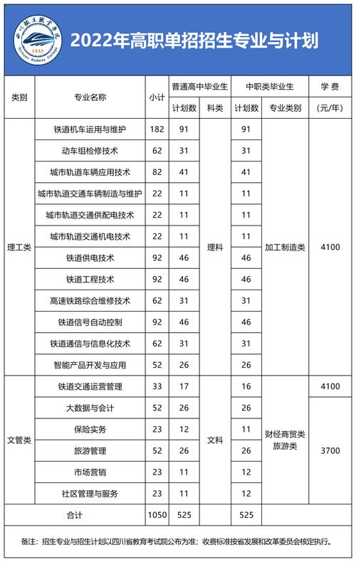 工程造价专业职校_工程造价专业的专科学校-第1张图片-职教招生网 工程造价专业职校_工程造价专业的专科学校-第1张图片-职教招生网