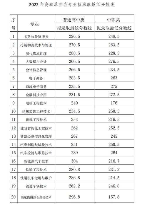 工程造价专业职校_工程造价专业的专科学校-第2张图片-职教招生网 工程造价专业职校_工程造价专业的专科学校-第2张图片-职教招生网