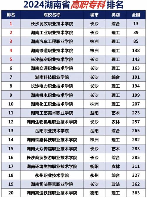 工程造价专业职校_工程造价专业的专科学校-第3张图片-职教招生网 工程造价专业职校_工程造价专业的专科学校-第3张图片-职教招生网