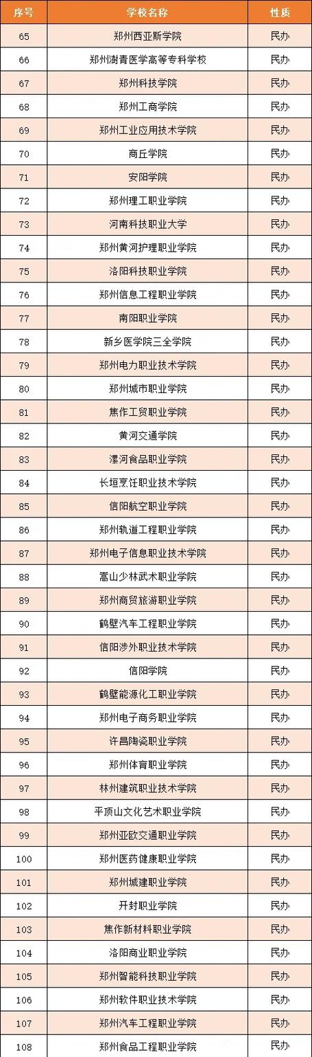 招生空中乘务专业学校有哪些,空中乘务中专招生学校-第4张图片-职教招生网 招生空中乘务专业学校有哪些,空中乘务中专招生学校-第4张图片-职教招生网