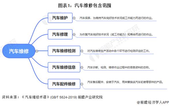汽修维修专业怎么样-汽修这个专业?-第1张图片-职教招生网 汽修维修专业怎么样-汽修这个专业?-第1张图片-职教招生网