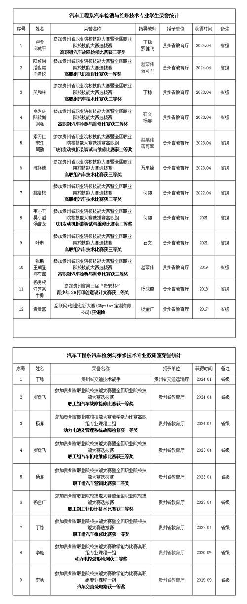 汽修维修专业怎么样-汽修这个专业?-第3张图片-职教招生网 汽修维修专业怎么样-汽修这个专业?-第3张图片-职教招生网