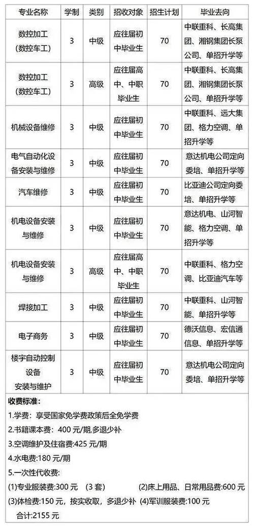 内江市高级技工学校是职高吗_内江市高级技工学校技工校区-第5张图片-职教招生网 内江市高级技工学校是职高吗_内江市高级技工学校技工校区-第5张图片-职教招生网