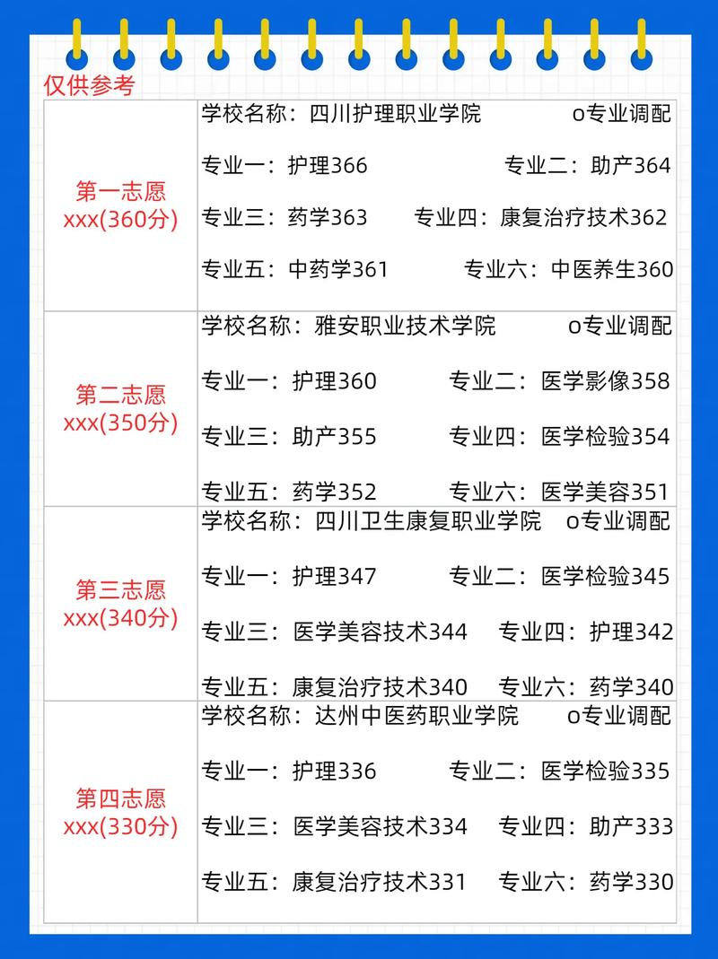 四川省中职学校招生-四川省中职学校招生管理工作细则?-第1张图片-职教招生网 四川省中职学校招生-四川省中职学校招生管理工作细则?-第1张图片-职教招生网