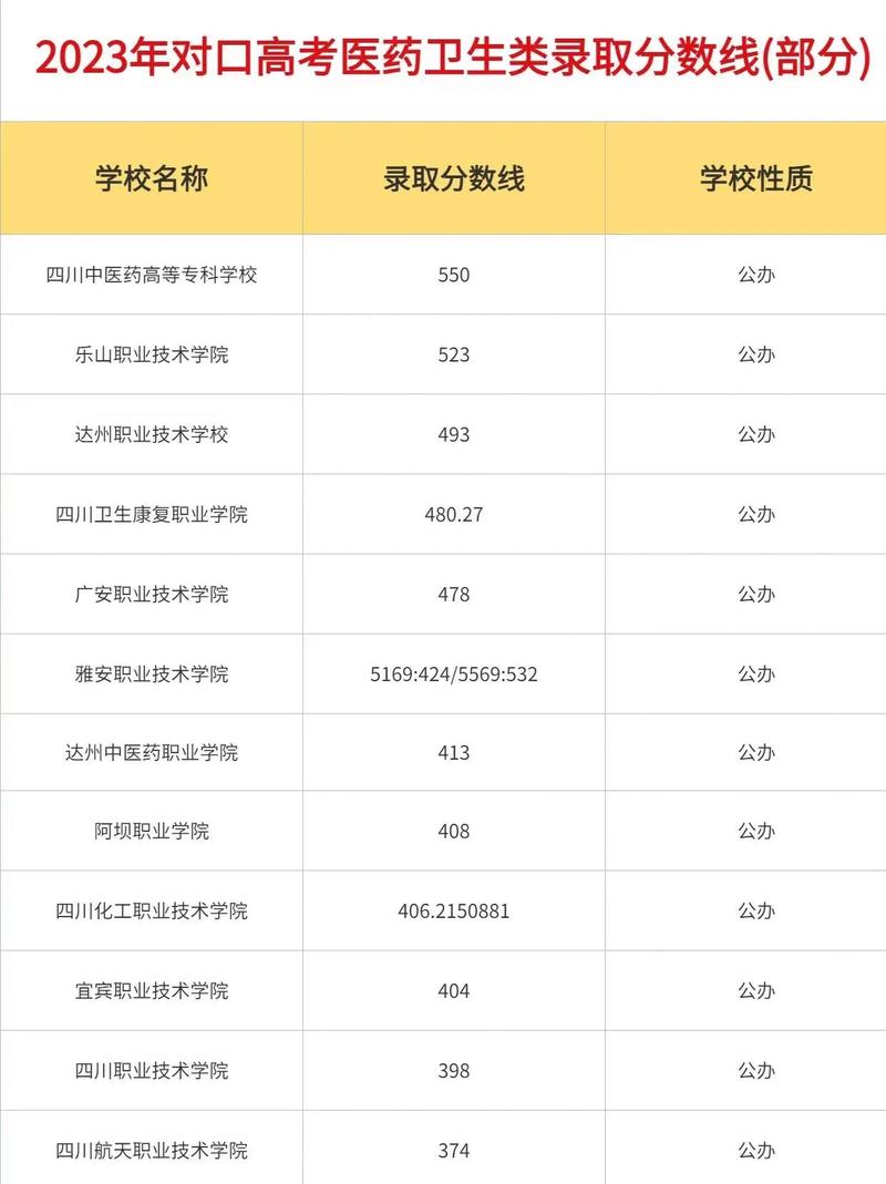 四川省中职学校招生-四川省中职学校招生管理工作细则?-第2张图片-职教招生网 四川省中职学校招生-四川省中职学校招生管理工作细则?-第2张图片-职教招生网