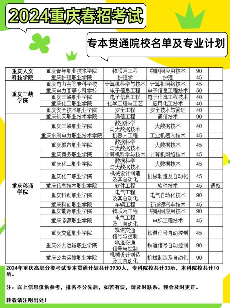 四川省中职学校招生-四川省中职学校招生管理工作细则?-第3张图片-职教招生网 四川省中职学校招生-四川省中职学校招生管理工作细则?-第3张图片-职教招生网