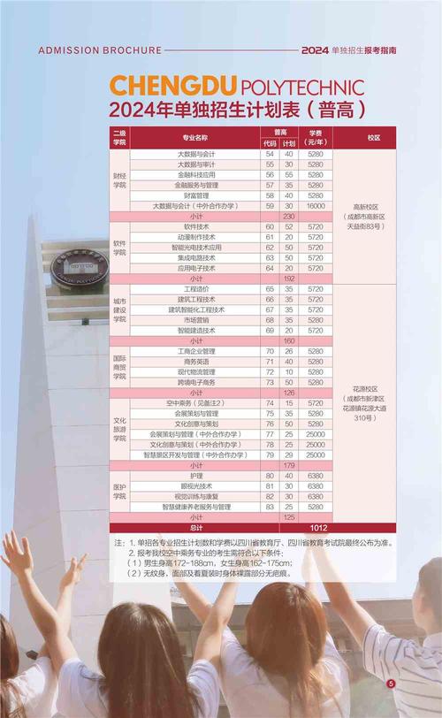 四川省中职学校招生-四川省中职学校招生管理工作细则?-第6张图片-职教招生网 四川省中职学校招生-四川省中职学校招生管理工作细则?-第6张图片-职教招生网