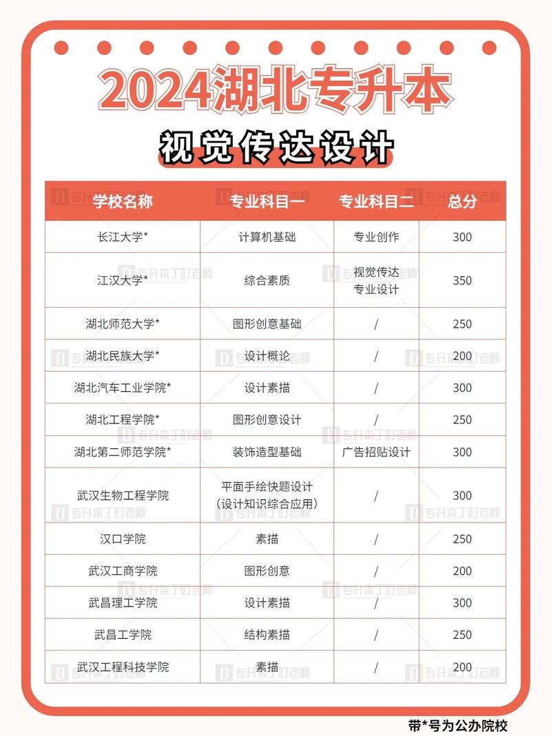 广告设计专业开设院校,广告设计专业开设院校排名-第2张图片-职教招生网 广告设计专业开设院校,广告设计专业开设院校排名-第2张图片-职教招生网