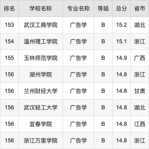 广告设计专业开设院校,广告设计专业开设院校排名-第4张图片-职教招生网 广告设计专业开设院校,广告设计专业开设院校排名-第4张图片-职教招生网