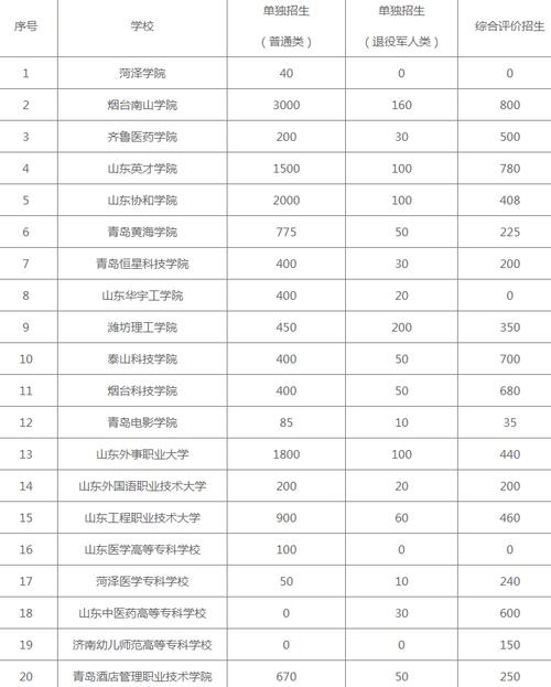 哪些学校有药学专业-哪些学校有药学专业博士招生？-第4张图片-职教招生网