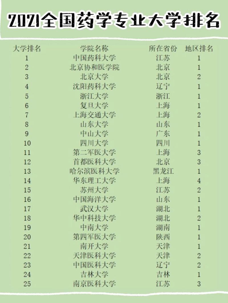 哪些学校有药学专业-哪些学校有药学专业博士招生？-第5张图片-职教招生网