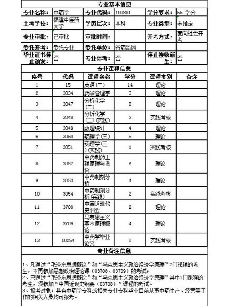 哪些学校有药学专业-哪些学校有药学专业博士招生？-第6张图片-职教招生网