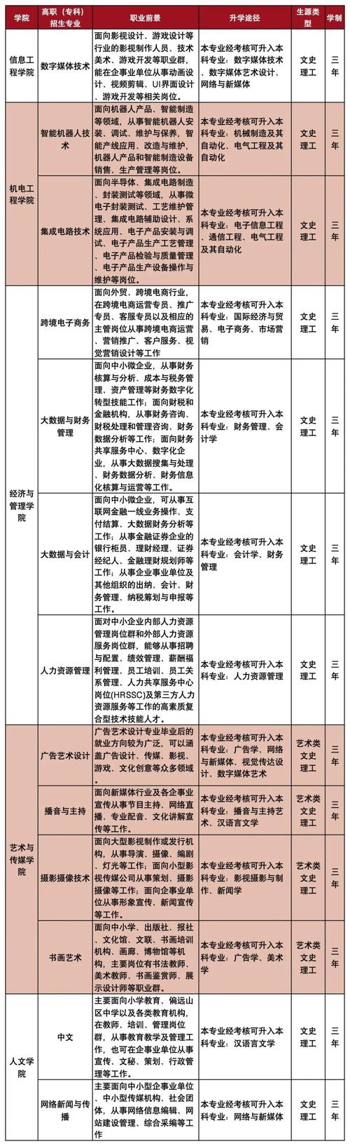 关于工商企业管理有哪些学校的信息-第1张图片-职教招生网 关于工商企业管理有哪些学校的信息-第1张图片-职教招生网