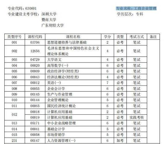 关于工商企业管理有哪些学校的信息-第5张图片-职教招生网 关于工商企业管理有哪些学校的信息-第5张图片-职教招生网