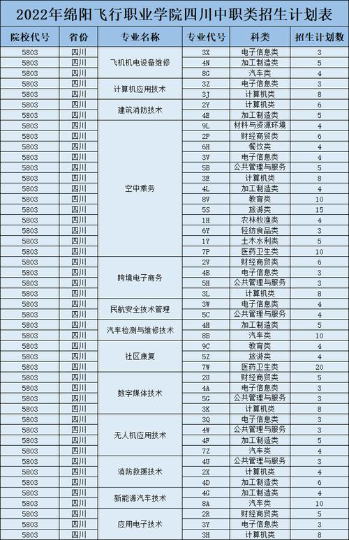 绵阳航空院校招生_四川绵阳航空学院费用-第1张图片-职教招生网 绵阳航空院校招生_四川绵阳航空学院费用-第1张图片-职教招生网