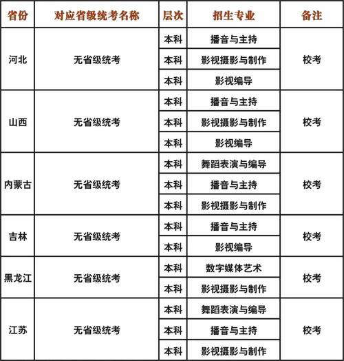 成都艺术职业大学是公办吗_成都艺术职业大学是公办吗?-第4张图片-职教招生网 成都艺术职业大学是公办吗_成都艺术职业大学是公办吗?-第4张图片-职教招生网