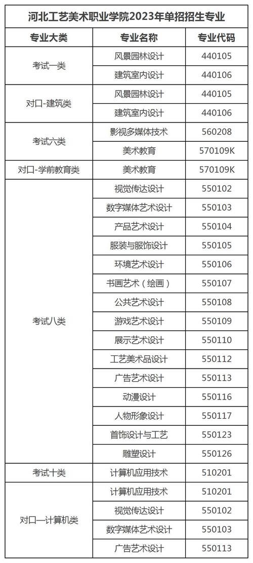 河北美院工艺美术专业,河北美院工艺美术专业在哪个校区-第3张图片-职教招生网 河北美院工艺美术专业,河北美院工艺美术专业在哪个校区-第3张图片-职教招生网