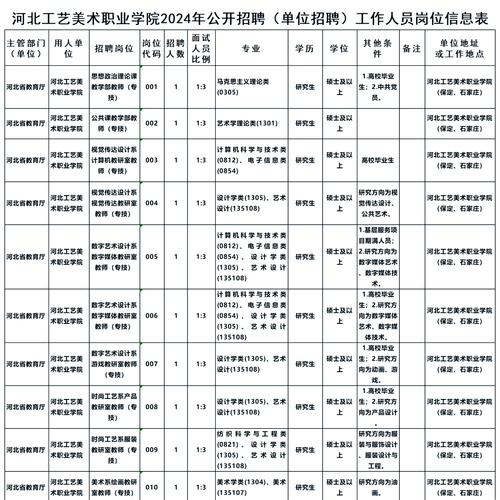 河北美院工艺美术专业,河北美院工艺美术专业在哪个校区-第5张图片-职教招生网 河北美院工艺美术专业,河北美院工艺美术专业在哪个校区-第5张图片-职教招生网