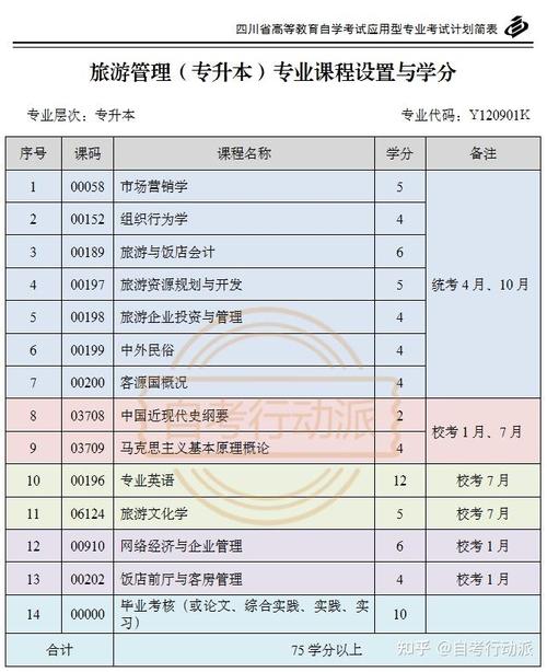 什么是旅游服务与管理专业-旅游服务与管理这个专业好吗?-第3张图片-职教招生网 什么是旅游服务与管理专业-旅游服务与管理这个专业好吗?-第3张图片-职教招生网