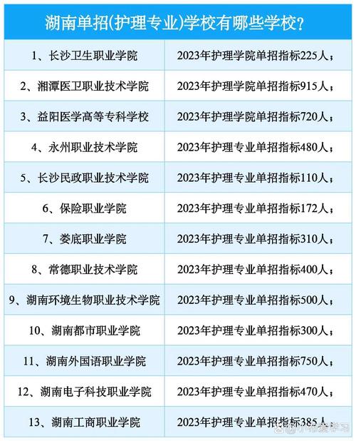 护理专业专科学校_四川护理专业专科学校-第3张图片-职教招生网 护理专业专科学校_四川护理专业专科学校-第3张图片-职教招生网