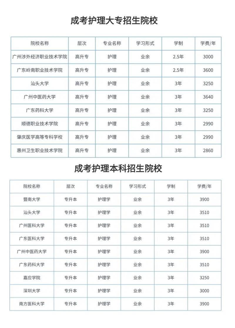 护理专业专科学校_四川护理专业专科学校-第5张图片-职教招生网 护理专业专科学校_四川护理专业专科学校-第5张图片-职教招生网