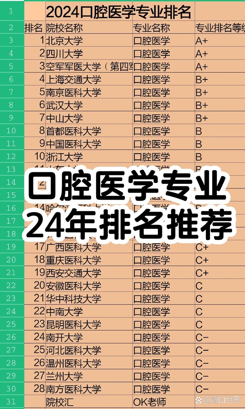 大专有口腔专业吗,大专有学口腔的吗-第1张图片-职教招生网 大专有口腔专业吗,大专有学口腔的吗-第1张图片-职教招生网