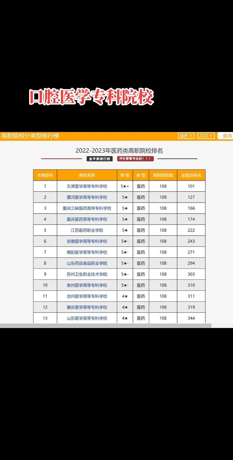 大专有口腔专业吗,大专有学口腔的吗-第2张图片-职教招生网 大专有口腔专业吗,大专有学口腔的吗-第2张图片-职教招生网