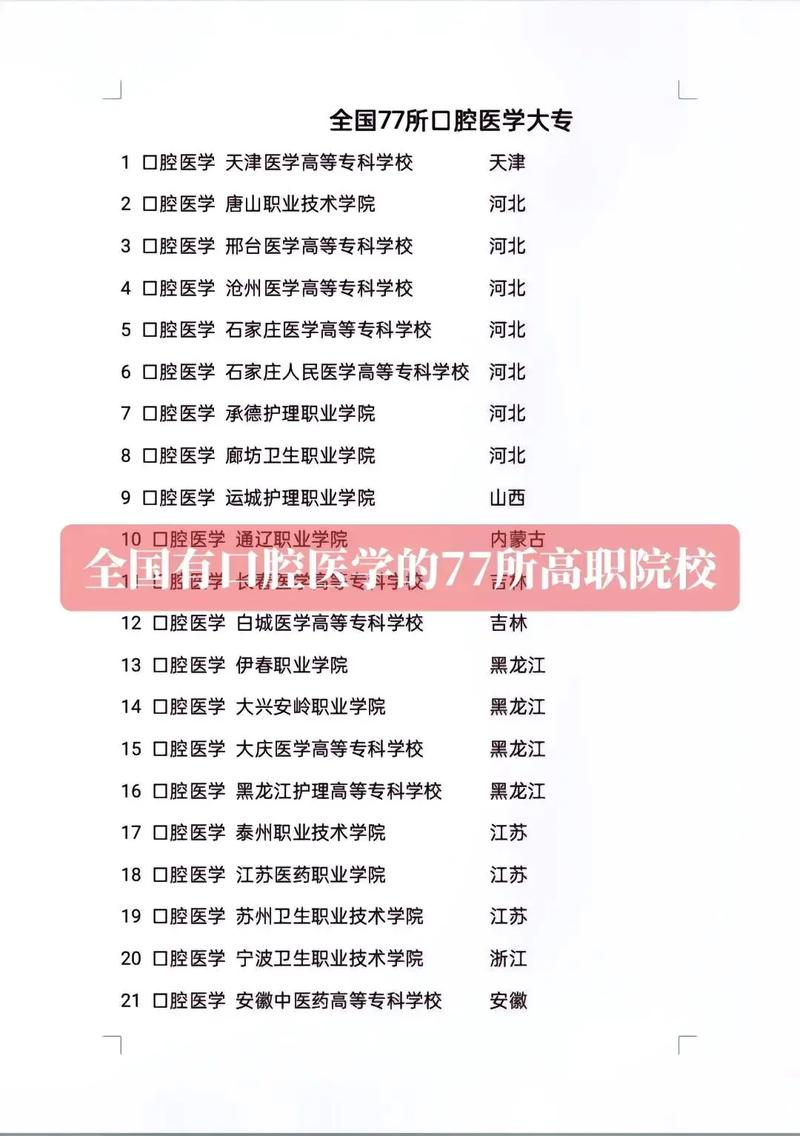 大专有口腔专业吗,大专有学口腔的吗-第4张图片-职教招生网 大专有口腔专业吗,大专有学口腔的吗-第4张图片-职教招生网