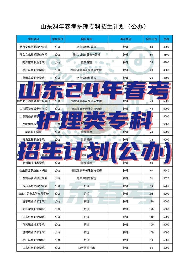 护理专业学校的学费_学护理学费一年多少钱-第5张图片-职教招生网 护理专业学校的学费_学护理学费一年多少钱-第5张图片-职教招生网
