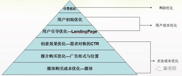 市场营销专业是什么类-市场营销是哪类专业?-第3张图片-职教招生网 市场营销专业是什么类-市场营销是哪类专业?-第3张图片-职教招生网