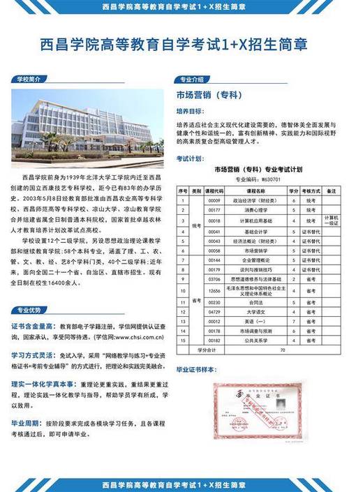 市场营销专业是什么类-市场营销是哪类专业?-第6张图片-职教招生网 市场营销专业是什么类-市场营销是哪类专业?-第6张图片-职教招生网