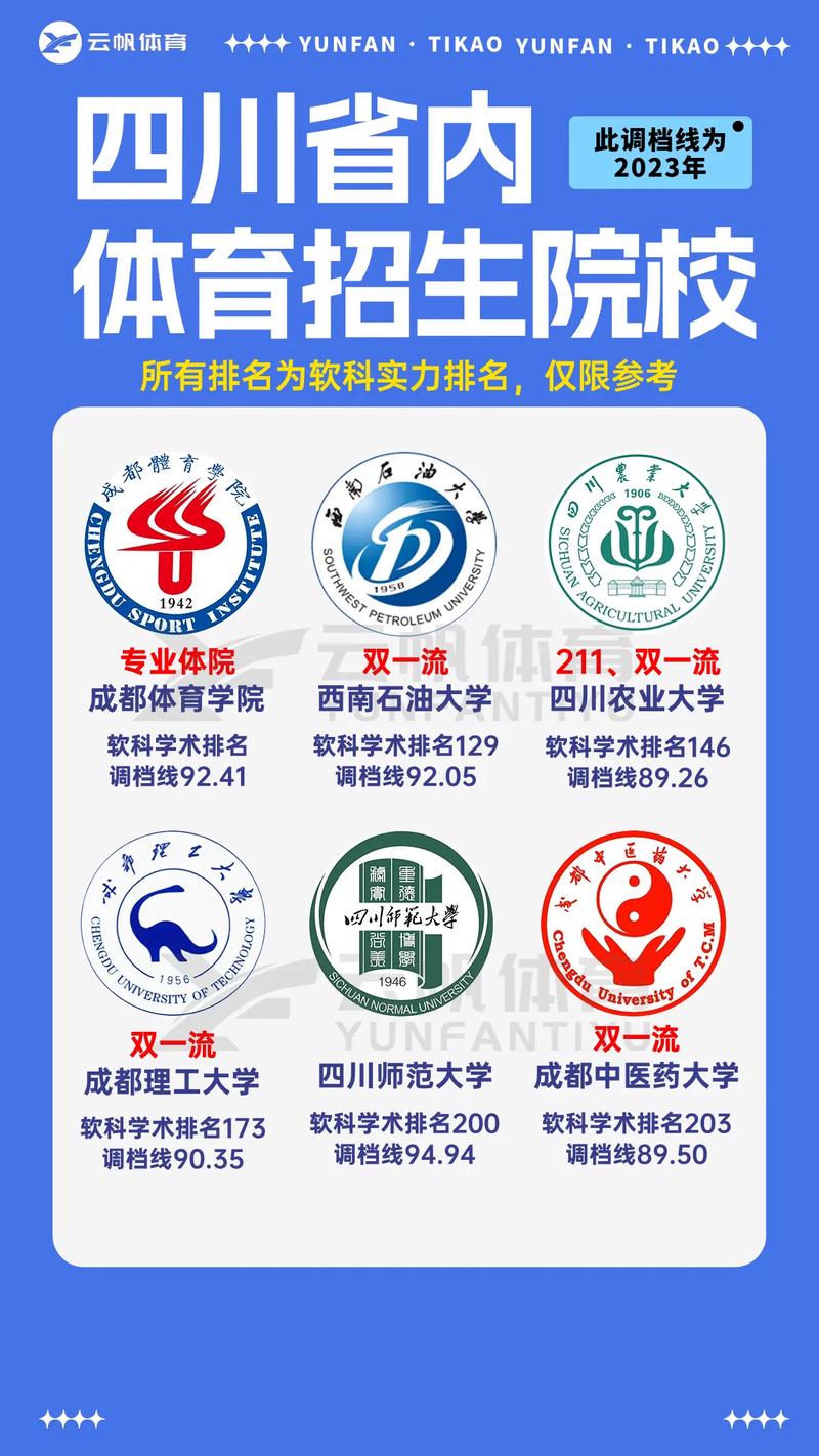 成都体育学院体育生招生标准-成都体育学院体育生招生标准是什么?-第1张图片-职教招生网 成都体育学院体育生招生标准-成都体育学院体育生招生标准是什么?-第1张图片-职教招生网