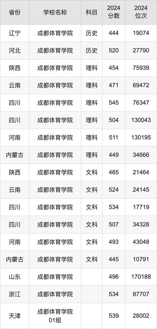 成都体育学院体育生招生标准-成都体育学院体育生招生标准是什么?-第2张图片-职教招生网 成都体育学院体育生招生标准-成都体育学院体育生招生标准是什么?-第2张图片-职教招生网
