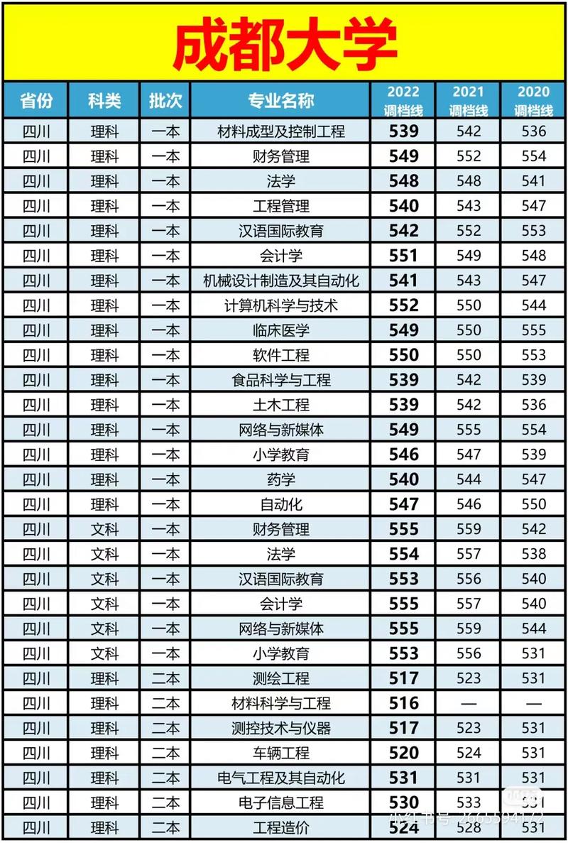 成都体育学院体育生招生标准-成都体育学院体育生招生标准是什么?-第3张图片-职教招生网 成都体育学院体育生招生标准-成都体育学院体育生招生标准是什么?-第3张图片-职教招生网
