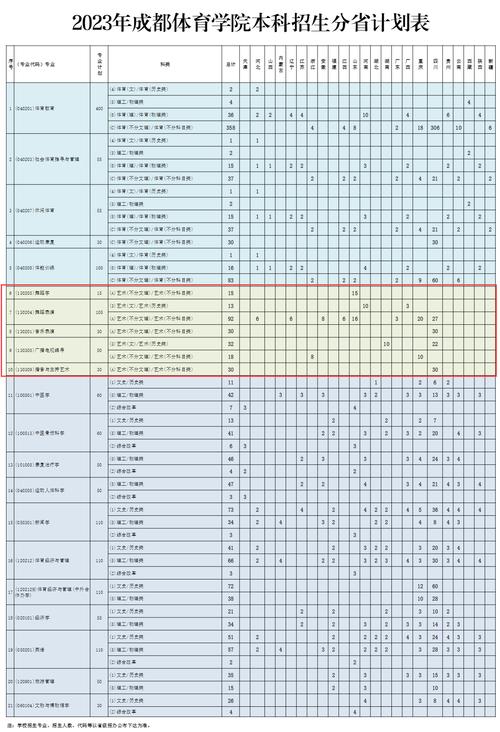 成都体育学院体育生招生标准-成都体育学院体育生招生标准是什么?-第4张图片-职教招生网 成都体育学院体育生招生标准-成都体育学院体育生招生标准是什么?-第4张图片-职教招生网