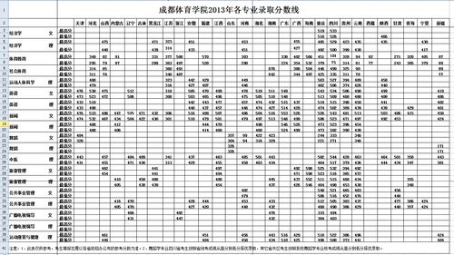 成都体育学院体育生招生标准-成都体育学院体育生招生标准是什么?-第5张图片-职教招生网 成都体育学院体育生招生标准-成都体育学院体育生招生标准是什么?-第5张图片-职教招生网