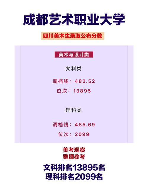 成都艺术职业大学本科招生网-成都艺术职业大学本科招生网上报名?-第2张图片-职教招生网 成都艺术职业大学本科招生网-成都艺术职业大学本科招生网上报名?-第2张图片-职教招生网