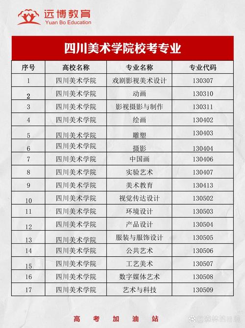 成都艺术职业大学本科招生网-成都艺术职业大学本科招生网上报名?-第4张图片-职教招生网 成都艺术职业大学本科招生网-成都艺术职业大学本科招生网上报名?-第4张图片-职教招生网
