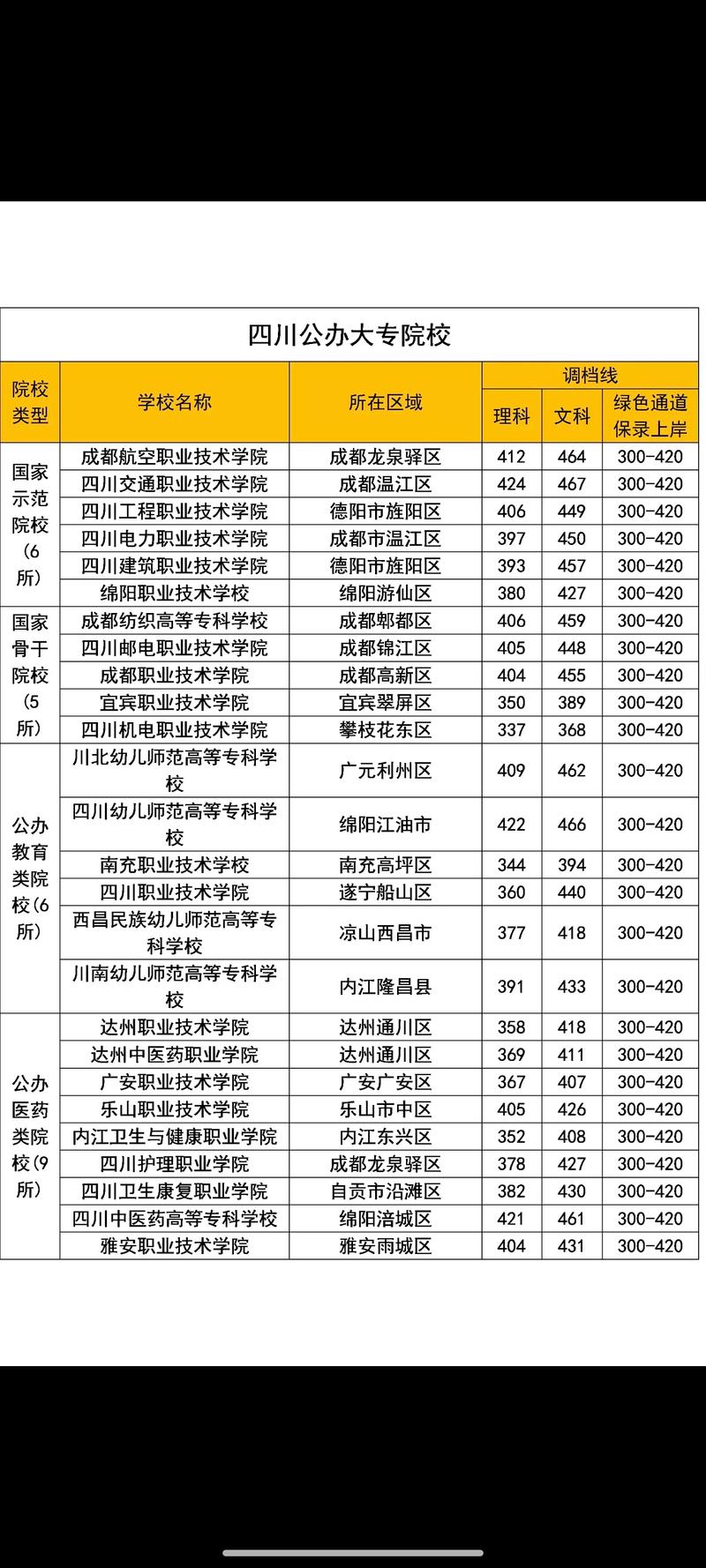 四川希望汽车职业技术学院是公办吗_四川希望汽车职业技术学校是大专吗-第1张图片-职教招生网 四川希望汽车职业技术学院是公办吗_四川希望汽车职业技术学校是大专吗-第1张图片-职教招生网