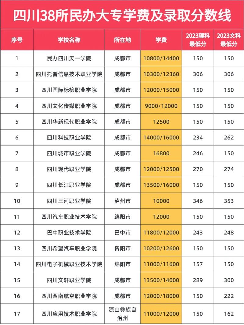 四川希望汽车职业技术学院是公办吗_四川希望汽车职业技术学校是大专吗-第4张图片-职教招生网 四川希望汽车职业技术学院是公办吗_四川希望汽车职业技术学校是大专吗-第4张图片-职教招生网