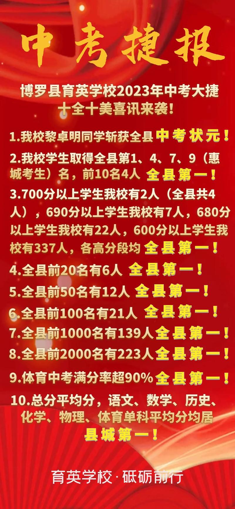 博罗县特殊学校招生,博罗县特殊学校招生条件-第6张图片-职教招生网 博罗县特殊学校招生,博罗县特殊学校招生条件-第6张图片-职教招生网