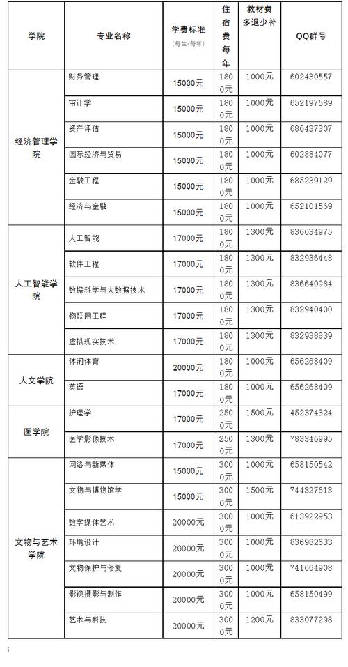 280分护理专业,280分护理专业阿克苏-第1张图片-职教招生网 280分护理专业,280分护理专业阿克苏-第1张图片-职教招生网