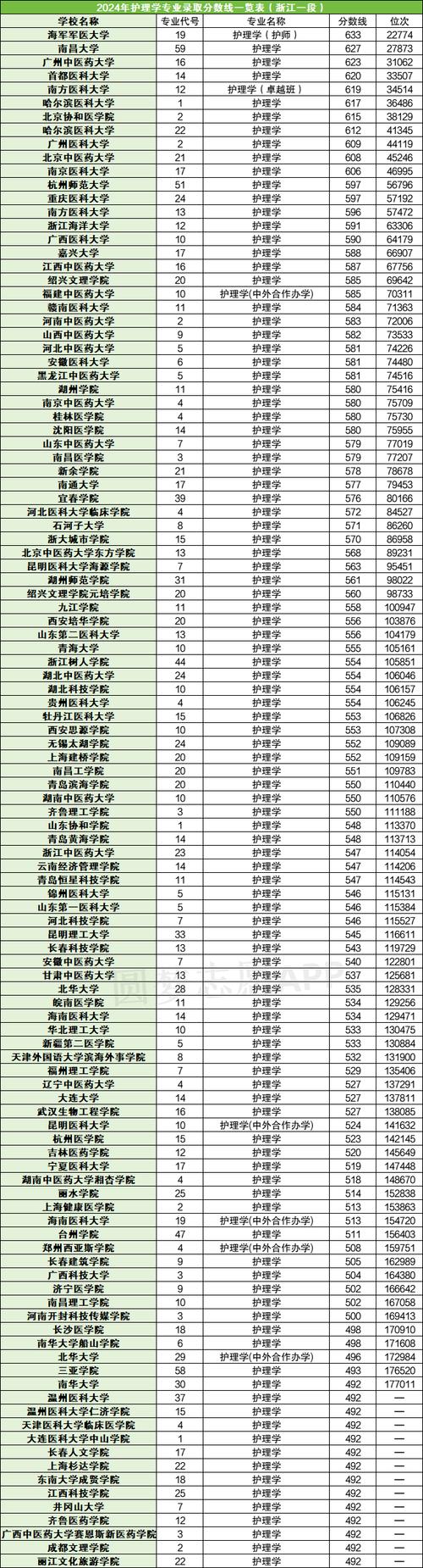 280分护理专业,280分护理专业阿克苏-第3张图片-职教招生网 280分护理专业,280分护理专业阿克苏-第3张图片-职教招生网