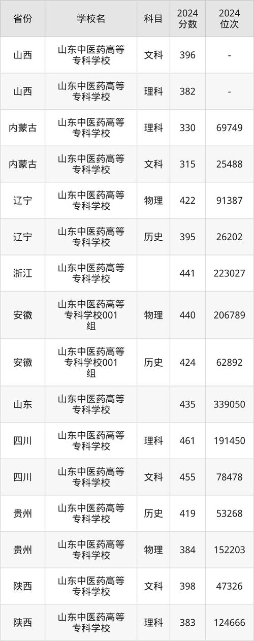 280分护理专业,280分护理专业阿克苏-第2张图片-职教招生网 280分护理专业,280分护理专业阿克苏-第2张图片-职教招生网