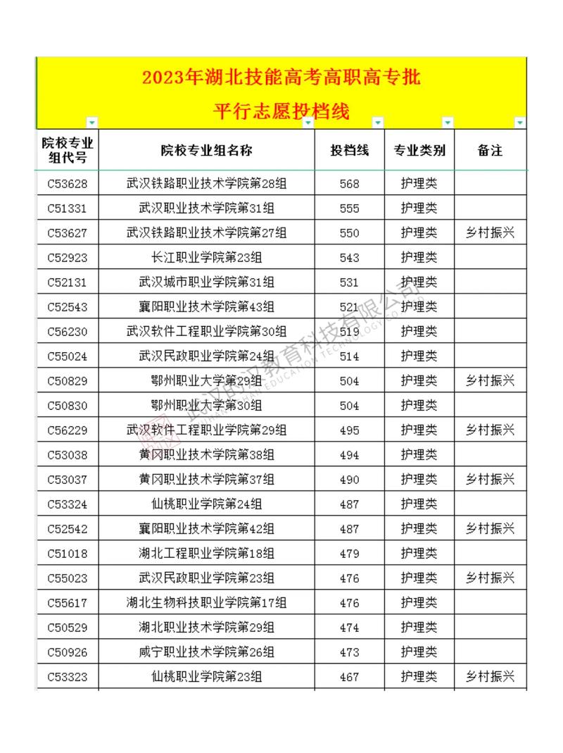 280分护理专业,280分护理专业阿克苏-第4张图片-职教招生网 280分护理专业,280分护理专业阿克苏-第4张图片-职教招生网